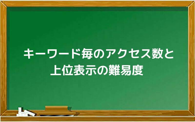 キーワード毎のアクセス数と上位表示の難易度