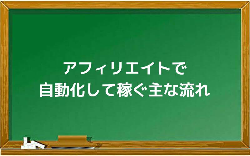 アフィリエイトで自動化して稼ぐ主な流れ
