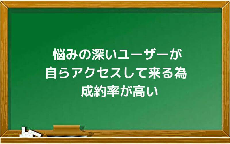 悩みの深いユーザーが自らアクセスして来る為、成約率が高い