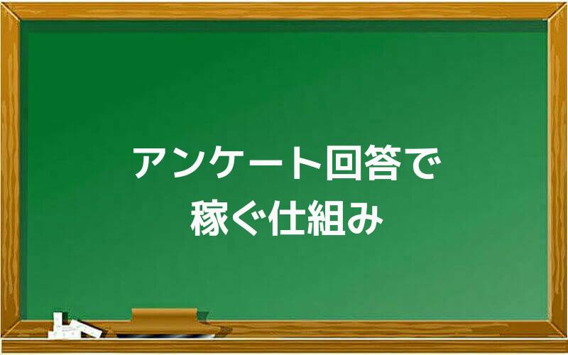 アンケート回答で稼ぐ仕組み