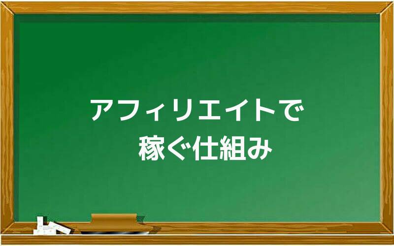 アフィリエイトで稼ぐ仕組み