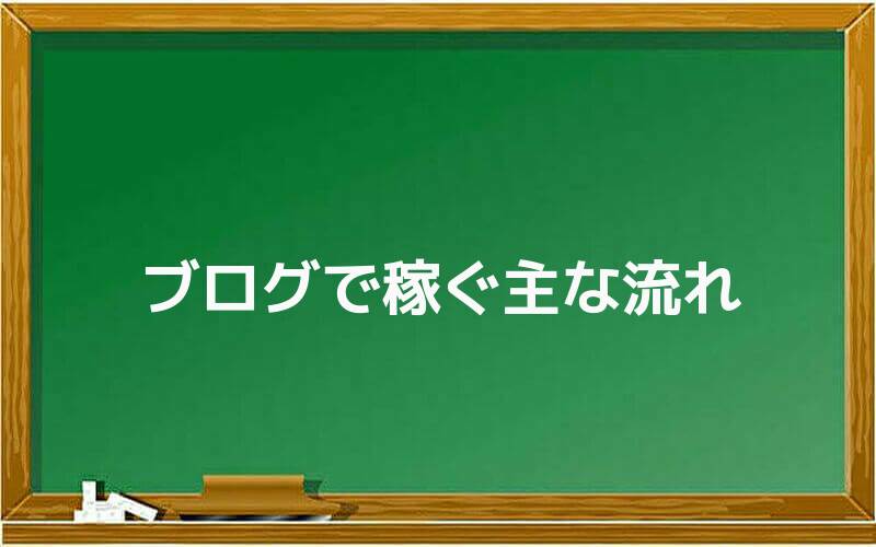 ブログで稼ぐ主な流れ